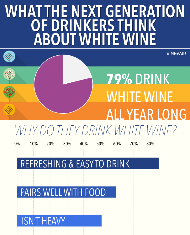 Wine Survey Reveals the truth about white wine – Rías Baixas